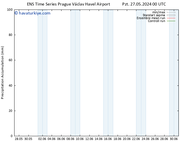 Toplam Yağış GEFS TS Pzt 27.05.2024 06 UTC