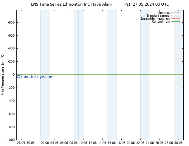 Minumum Değer (2m) GEFS TS Paz 02.06.2024 12 UTC