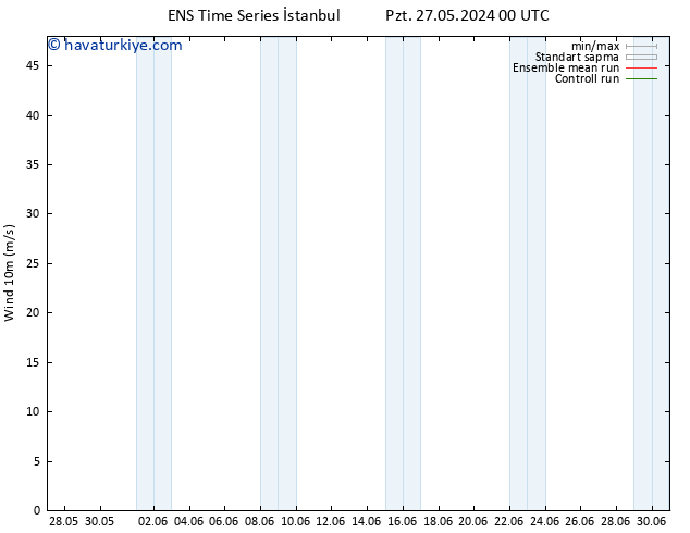 Rüzgar 10 m GEFS TS Sa 28.05.2024 00 UTC