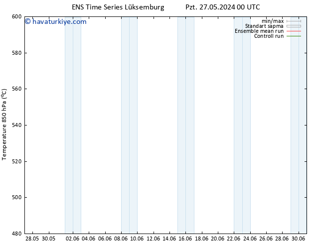 500 hPa Yüksekliği GEFS TS Per 30.05.2024 06 UTC