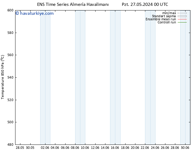 500 hPa Yüksekliği GEFS TS Pzt 27.05.2024 00 UTC