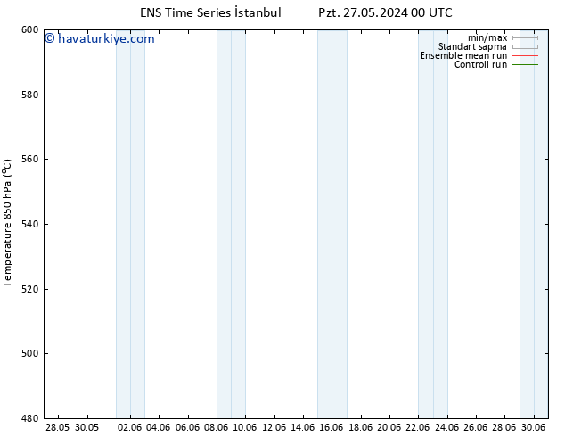 500 hPa Yüksekliği GEFS TS Cu 31.05.2024 18 UTC