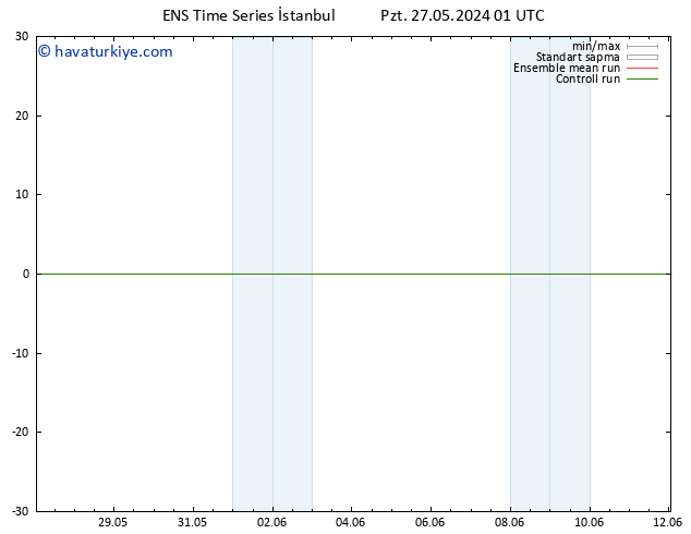 500 hPa Yüksekliği GEFS TS Pzt 27.05.2024 07 UTC