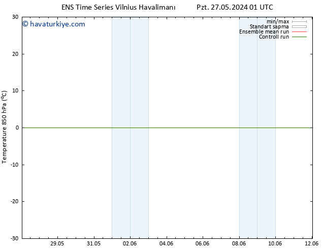 850 hPa Sıc. GEFS TS Per 06.06.2024 13 UTC