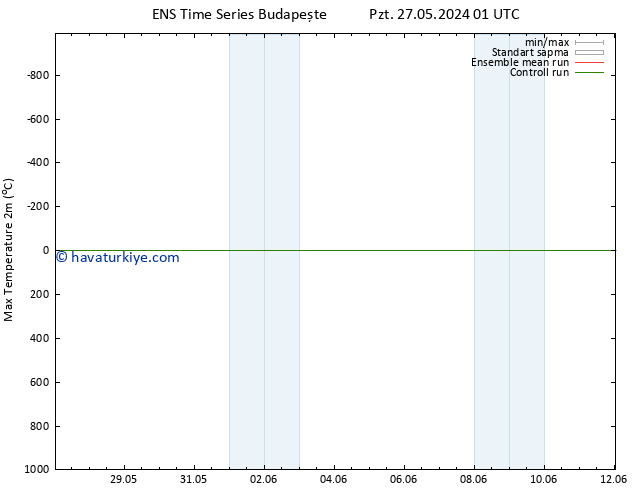 Maksimum Değer (2m) GEFS TS Paz 02.06.2024 01 UTC