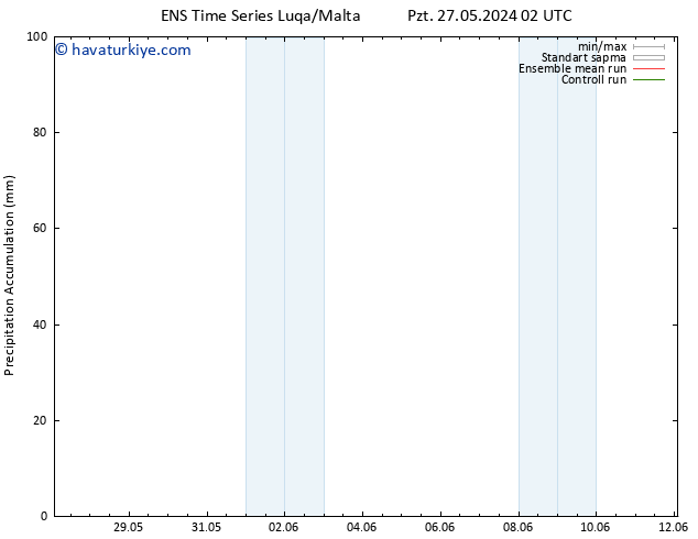 Toplam Yağış GEFS TS Sa 28.05.2024 02 UTC