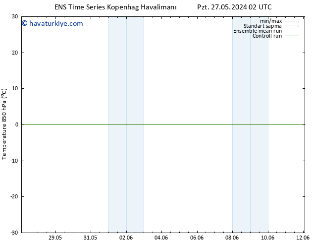 850 hPa Sıc. GEFS TS Çar 29.05.2024 20 UTC