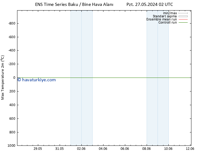 Maksimum Değer (2m) GEFS TS Per 30.05.2024 14 UTC