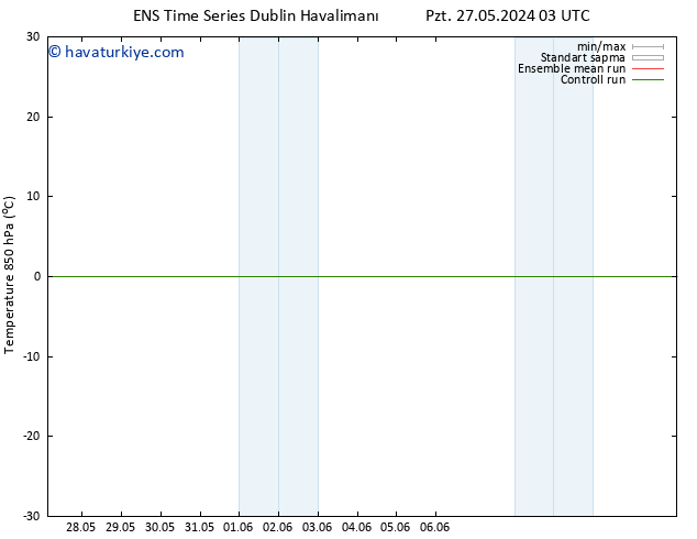 850 hPa Sıc. GEFS TS Paz 02.06.2024 03 UTC