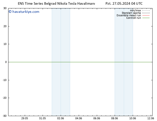 500 hPa Yüksekliği GEFS TS Per 06.06.2024 04 UTC