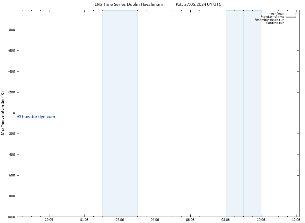 Maksimum Değer (2m) GEFS TS Cu 31.05.2024 04 UTC