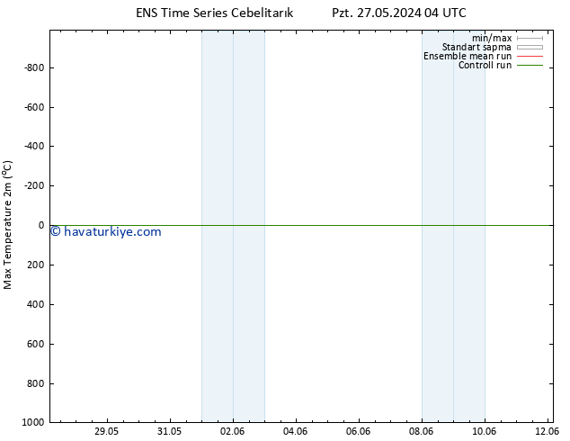 Maksimum Değer (2m) GEFS TS Paz 02.06.2024 04 UTC