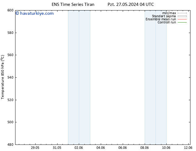 500 hPa Yüksekliği GEFS TS Per 30.05.2024 10 UTC