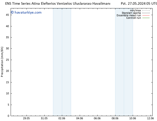 Yağış GEFS TS Paz 02.06.2024 11 UTC