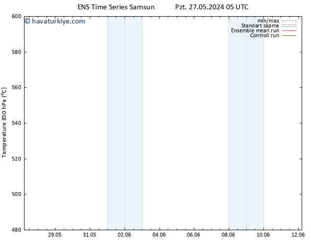 500 hPa Yüksekliği GEFS TS Cts 08.06.2024 11 UTC