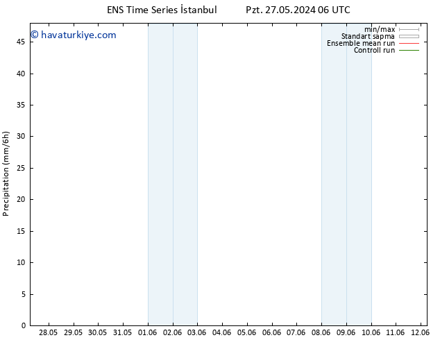 Yağış GEFS TS Pzt 27.05.2024 18 UTC