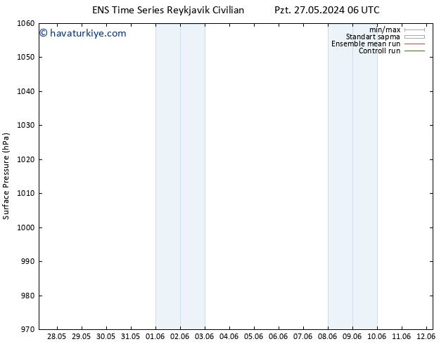 Yer basıncı GEFS TS Sa 28.05.2024 18 UTC