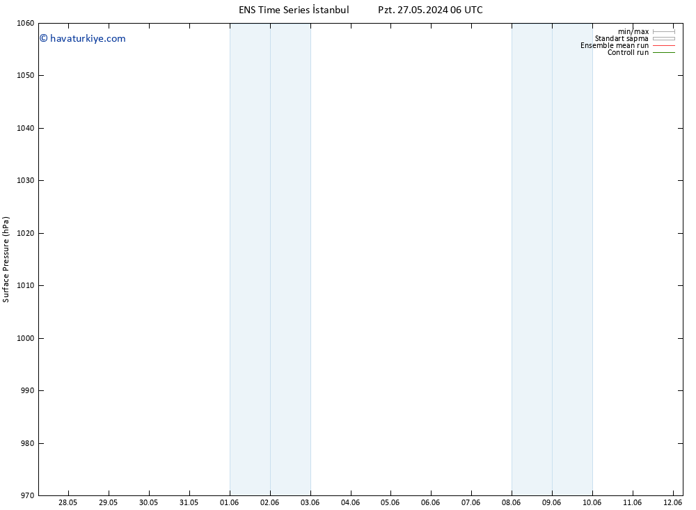 Yer basıncı GEFS TS Per 06.06.2024 12 UTC
