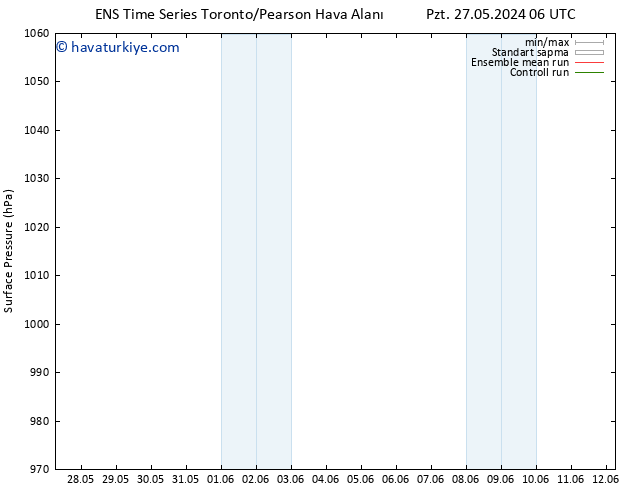 Yer basıncı GEFS TS Çar 29.05.2024 18 UTC