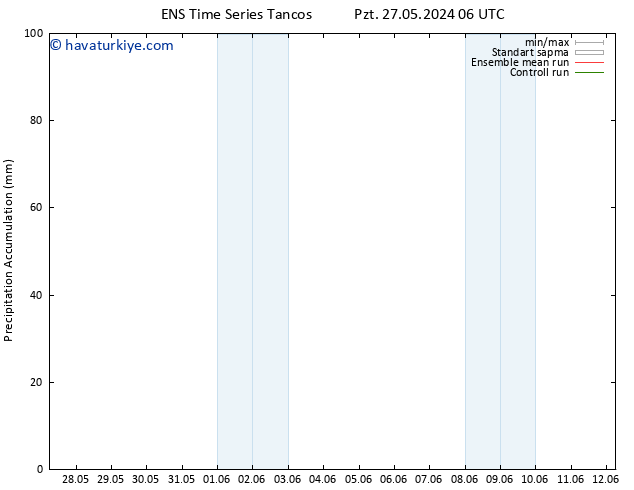 Toplam Yağış GEFS TS Sa 28.05.2024 06 UTC