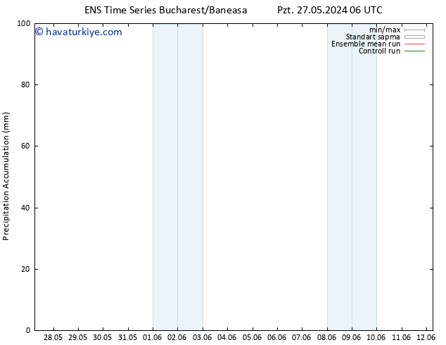 Toplam Yağış GEFS TS Cts 08.06.2024 06 UTC