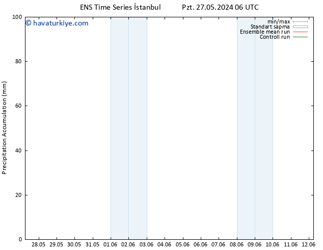 Toplam Yağış GEFS TS Pzt 03.06.2024 00 UTC