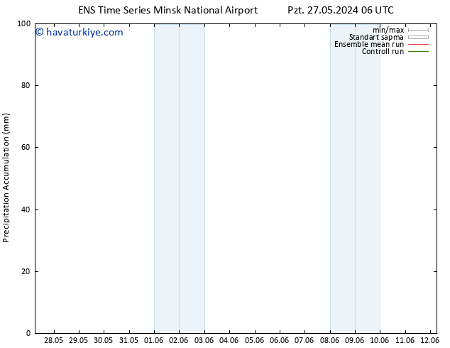 Toplam Yağış GEFS TS Sa 28.05.2024 06 UTC