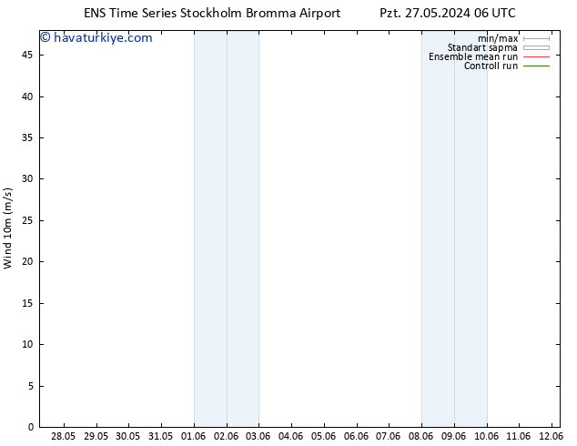 Rüzgar 10 m GEFS TS Paz 02.06.2024 12 UTC