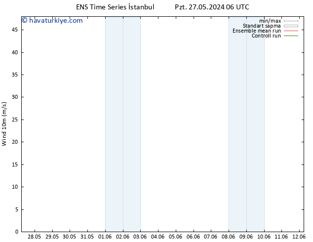 Rüzgar 10 m GEFS TS Pzt 27.05.2024 06 UTC