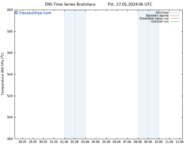 500 hPa Yüksekliği GEFS TS Pzt 03.06.2024 00 UTC
