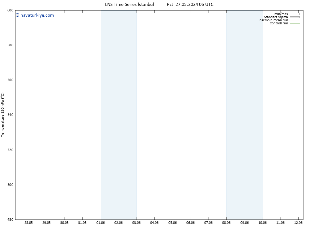 500 hPa Yüksekliği GEFS TS Cu 31.05.2024 06 UTC