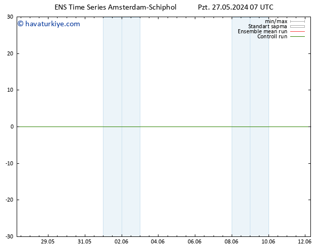 500 hPa Yüksekliği GEFS TS Pzt 27.05.2024 07 UTC