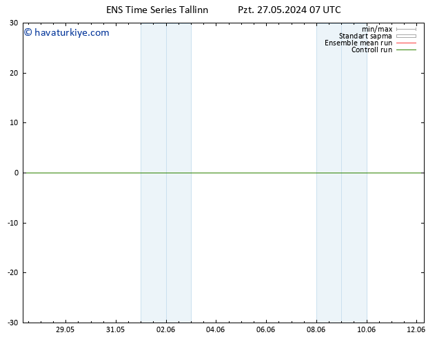 500 hPa Yüksekliği GEFS TS Pzt 27.05.2024 07 UTC