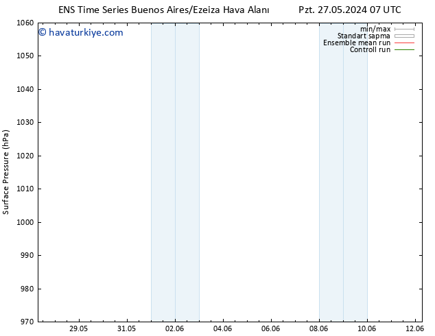 Yer basıncı GEFS TS Pzt 27.05.2024 19 UTC