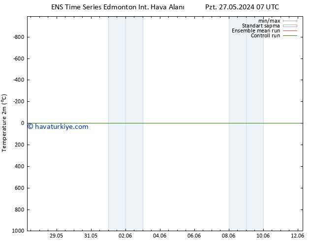 Yer basıncı GEFS TS Sa 28.05.2024 13 UTC