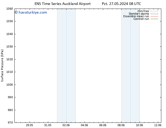 Yer basıncı GEFS TS Çar 05.06.2024 08 UTC