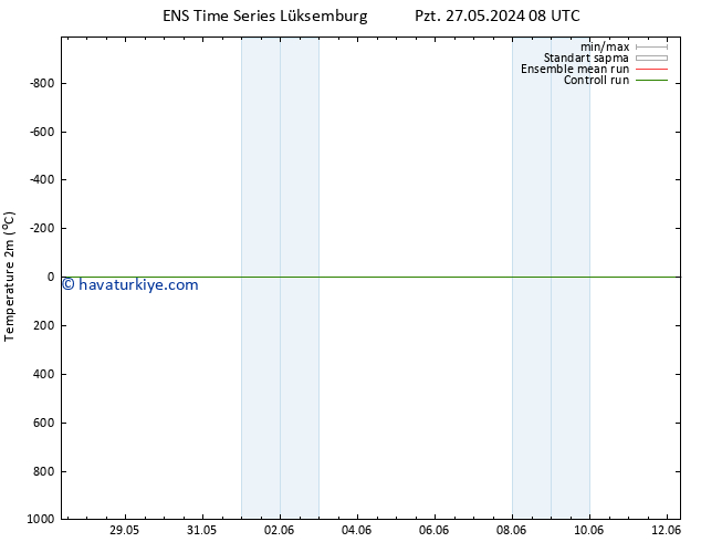 Sıcaklık Haritası (2m) GEFS TS Pzt 27.05.2024 14 UTC