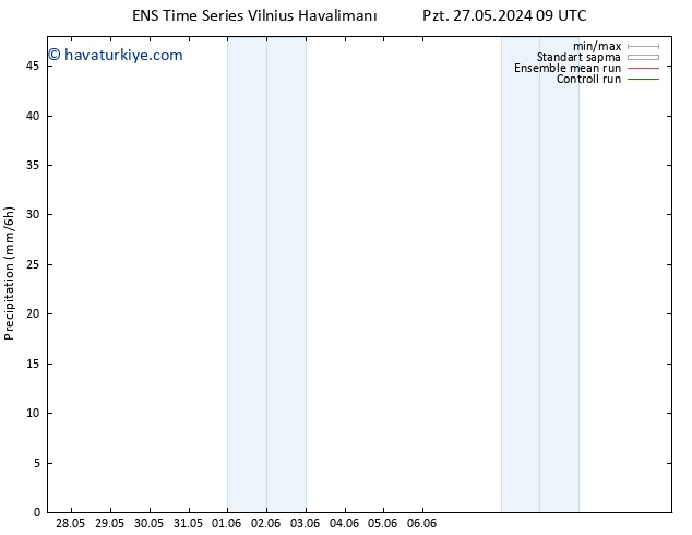 Yağış GEFS TS Pzt 27.05.2024 15 UTC