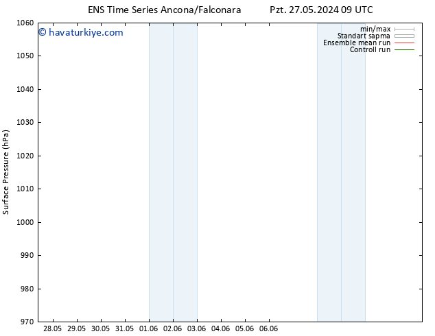 Yer basıncı GEFS TS Sa 28.05.2024 15 UTC