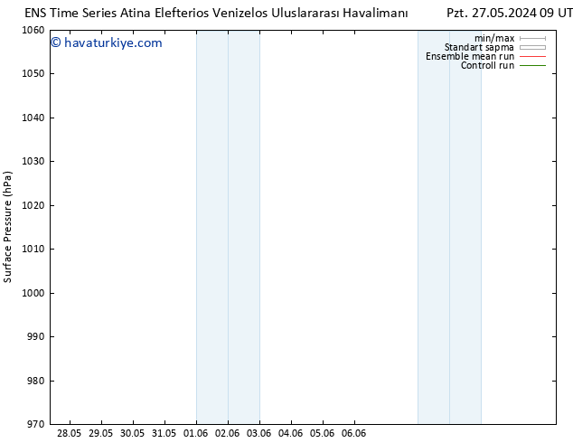 Yer basıncı GEFS TS Sa 28.05.2024 03 UTC