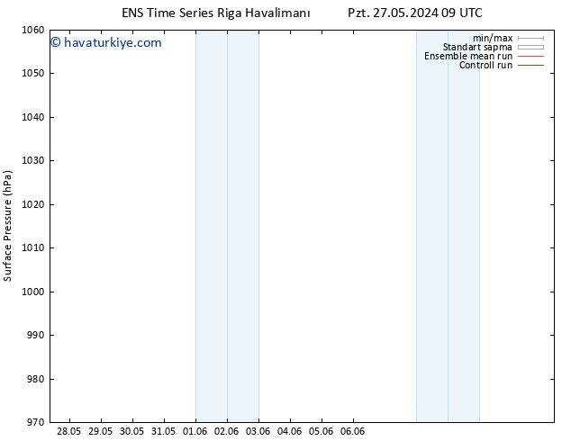 Yer basıncı GEFS TS Sa 28.05.2024 15 UTC