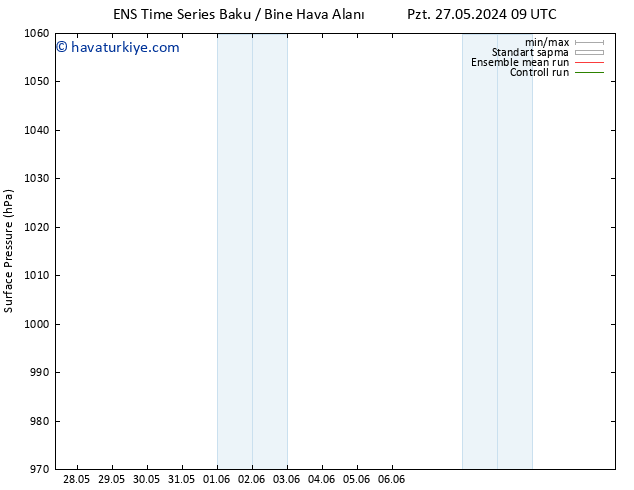 Yer basıncı GEFS TS Çar 29.05.2024 21 UTC