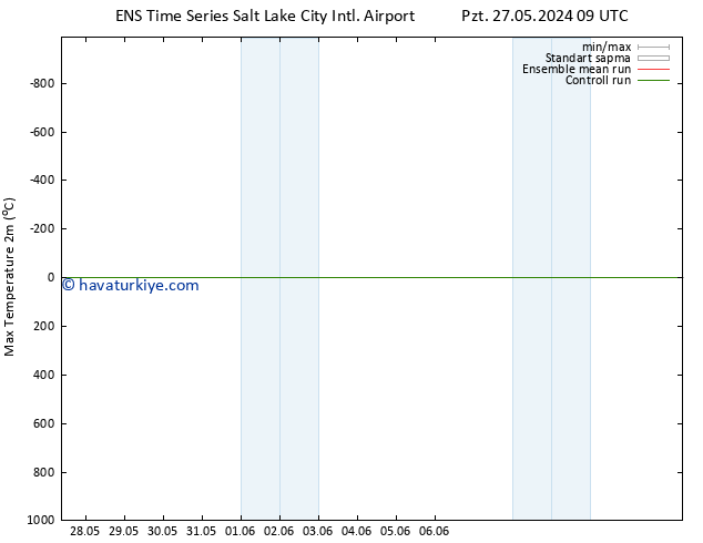 Maksimum Değer (2m) GEFS TS Cts 01.06.2024 15 UTC