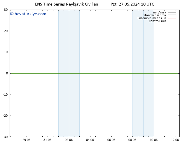 500 hPa Yüksekliği GEFS TS Pzt 27.05.2024 10 UTC