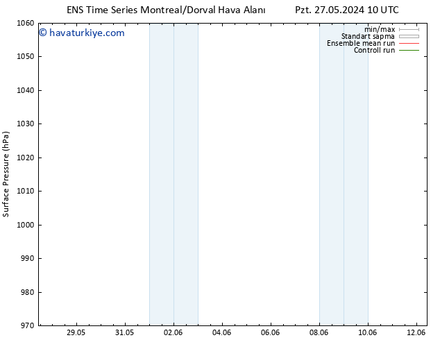 Yer basıncı GEFS TS Per 30.05.2024 04 UTC