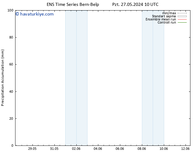 Toplam Yağış GEFS TS Pzt 27.05.2024 16 UTC