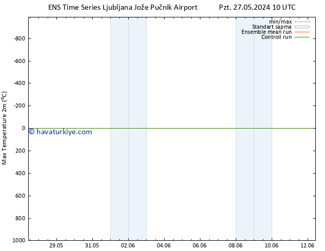 Maksimum Değer (2m) GEFS TS Pzt 27.05.2024 10 UTC