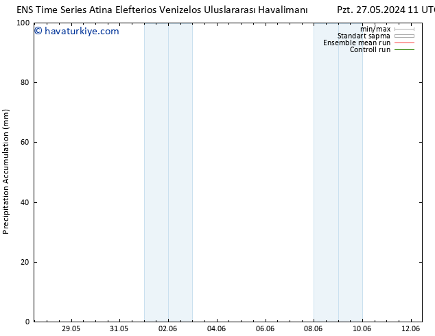 Toplam Yağış GEFS TS Cts 08.06.2024 11 UTC