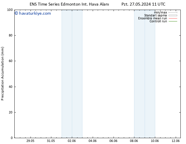 Toplam Yağış GEFS TS Cu 31.05.2024 23 UTC