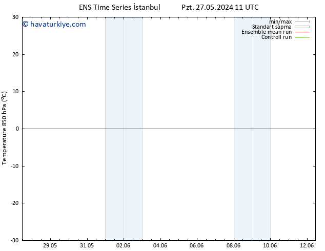 850 hPa Sıc. GEFS TS Cu 31.05.2024 23 UTC